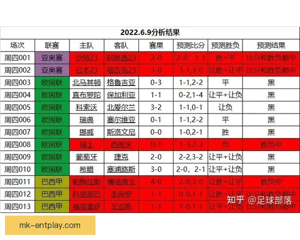 世界杯足球精彩赛事竞猜与投注技巧全解析指南